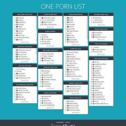 Porn Website Directory